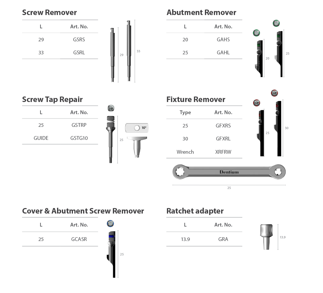 narrow ridge kit