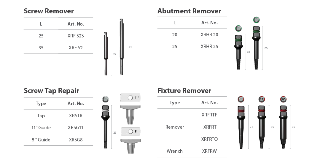 dentium implant kit