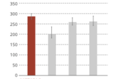 graph2