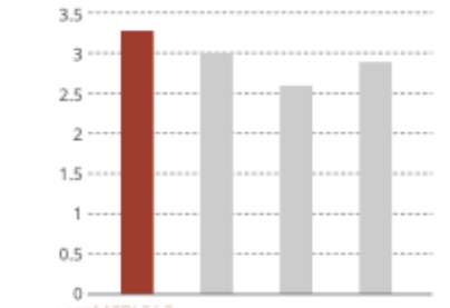 graph3