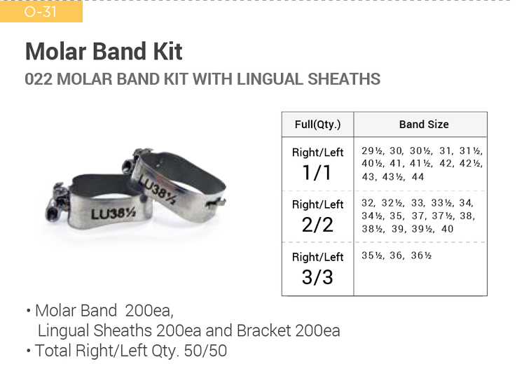 Fixed Appliance - Band Kit