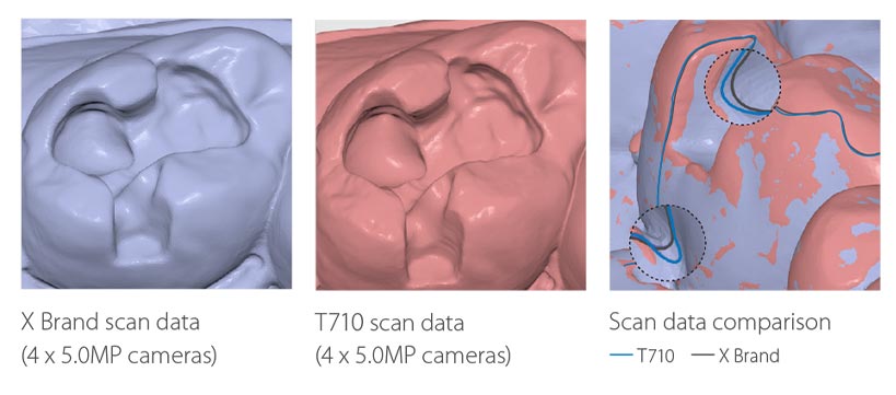 Accurate & detailed scan data with our 4 high-resolution cameras