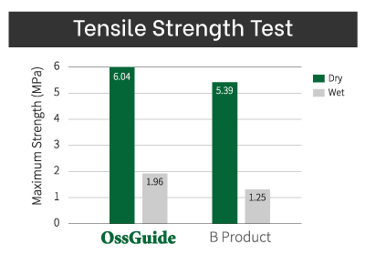 OssGuide Collagen Membrane